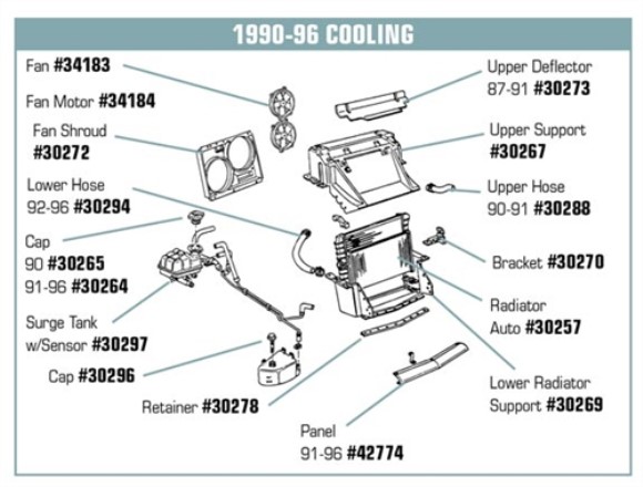 Radiator Support Bracket. 90-96