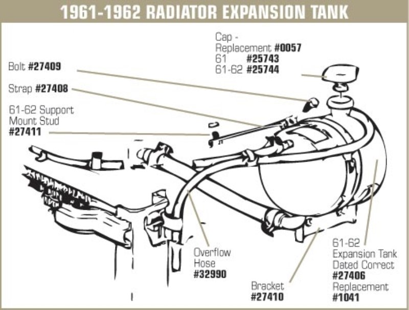 Radiator/Expansion Tank Overflow Hose. 5372 Shop Cooling at Northern