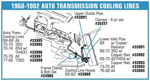 700r4 transmission cooler