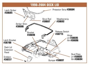 Decklid Latch Bracket. 98-04